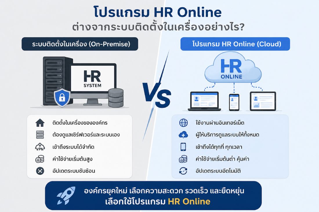 โปรแกรม HR Online ต่างจากระบบติดตั้งในเครื่องอย่างไร? ทำไมองค์กรยุคใหม่จึงเลือกใช้มากขึ้น